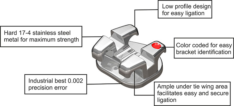 Metal Brackets